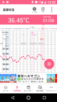 排卵日とおりものについて教えて下さい 周期30日最終月経12月 Yahoo 知恵袋