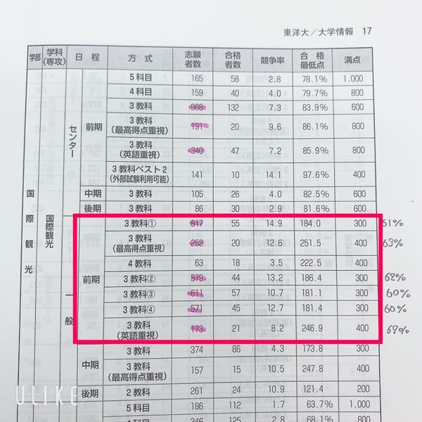 東洋大学の赤本に書かれているデータです。 - 80点取っても落 