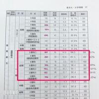 東洋大学の2部から1部の転部結果のデータ教えてください ｑ 東 Yahoo 知恵袋