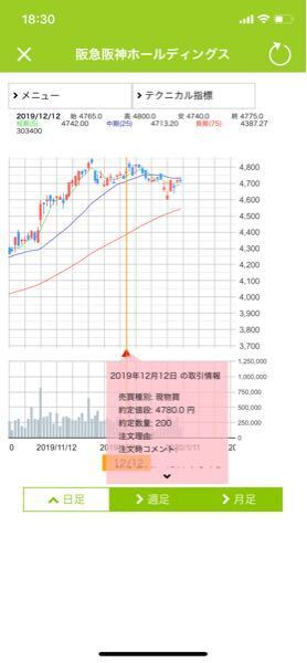 トレダビというアプリで阪急阪神の株を0株買いました 12月12日に買 Yahoo 知恵袋