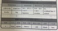 英語as形容詞assｖの意味は何でしょうか 例えばaspopulara Yahoo 知恵袋