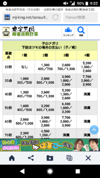 麻雀の得点計算の 場ゾロ についてですが 私は得点計算をできるよ Yahoo 知恵袋