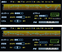 カラオケのオク下についてです 自分は大体の曲をオク下で歌いやす Yahoo 知恵袋