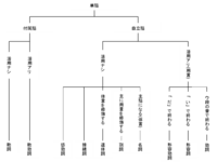 このグラフの中で主語 述語 接続語 修飾語 独立語はどこに当た Yahoo 知恵袋