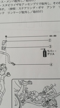 私の車のスタビライザーブッシュにはグリースを塗れと言う指示があ Yahoo 知恵袋