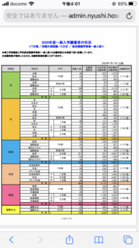 今年の法政大学入試難しかった 英語と数学を受けましたが どちらも Yahoo 知恵袋