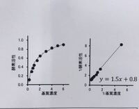 血液生化学の検査について質問です 例えば 10iuと10u Lは同じ Yahoo 知恵袋