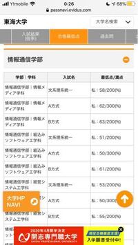 電気通信大学を受験したいのですが センターで66 264 400 Yahoo 知恵袋