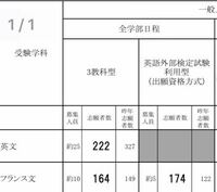 今年明治学院大学のフランス文学科受ける者です 画像の通り全学部日程の3教 Yahoo 知恵袋