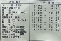 河合塾の全統共通テスト高２模試を受けるのですが 写真のよ Yahoo 知恵袋