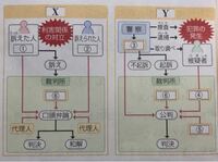 野本岩男が死刑にならなかったのは 金持ちで優秀な弁護士を雇えたからで Yahoo 知恵袋