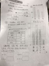 小学校の宿題で小さい や 小さい ゆ 小さい よ のつく言葉を考えてく Yahoo 知恵袋