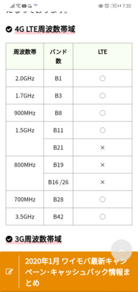 Ymobileの格安simを使っているのですが Ymobileの対応バン Yahoo 知恵袋