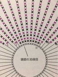 編み物の糸のつなぎ方 編み物で 糸の終わりと新しい糸をつなぐ時 私は今まで Yahoo 知恵袋