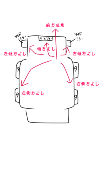 車の安全確認についてです 簡単なイラストで申し訳ないので Yahoo 知恵袋