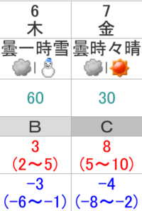 の 天気 水戸 今日