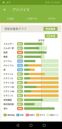 あすけんのゆる糖質制限コースにて記録中なのですが どうしても毎 Yahoo 知恵袋