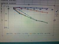 縦軸が対数の片対数グラフをexcelで作成したのですが その Yahoo 知恵袋