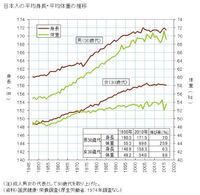 ディナル アルプス山脈に住む人の男性の平均身長が185ｃｍとの事で Yahoo 知恵袋