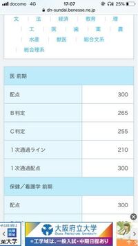 駿台ベネッセで足切り予想が発表されましたが 東大文 の足切り Yahoo 知恵袋