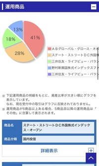 会社で三井住友海上の確定拠出年金に加入しています 素人で現在の状況がい お金にまつわるお悩みなら 教えて お金の先生 証券編 Yahoo ファイナンス
