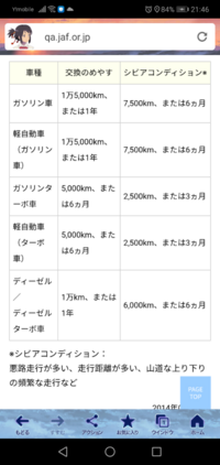 軽自動車のオイル交換時期がkmとありましたが ３gエンジン Yahoo 知恵袋