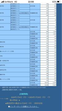 志願者数増加ランキングを見ると関関同立で関西学院大学だけ1つも有りませ Yahoo 知恵袋