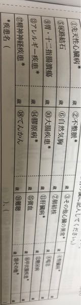 妊娠後期 右臀部の痛みで歩行困難です もうすぐ臨月の妊婦です 一週間ほ Yahoo 知恵袋