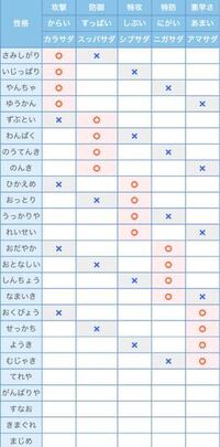 ポケモン剣盾についてです ザシアンのいじっぱりを引きたいのですが１ヶ月 Yahoo 知恵袋