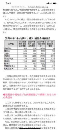 東洋大学の補欠についてです この表にある19年の4000人という Yahoo 知恵袋