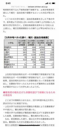 大学 補欠 2020 合格 東京 農業 東京農業大学の補欠合格について