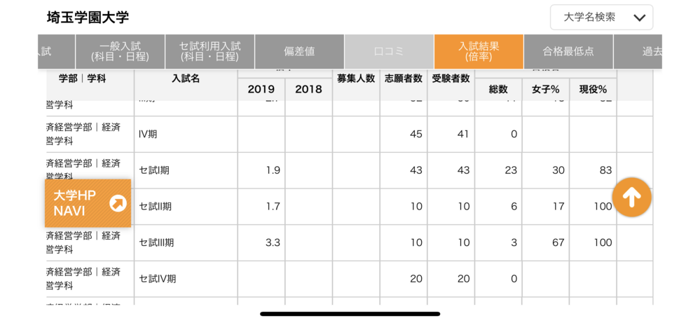 埼玉学園大学の倍率を見ていたら 期の合格者がセンター利用も一般 Yahoo 知恵袋