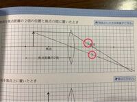 中学理科光について 1 の作図って光の道すじに矢印っていらないんですか Yahoo 知恵袋