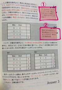 得失点差とはなんですか 総得点から総失点を引くと求めることが出 Yahoo 知恵袋