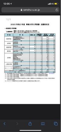 大学受験全落ちした者です 前期は日大駒澤立正専修の法学部を受験しま Yahoo 知恵袋