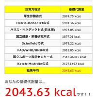 基礎代謝計算は様々ありますよね 身長体重年齢性別を入れるの Yahoo 知恵袋