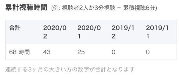 ツイキャスの累計視聴時間に関してなのですが これって録画を再生 Yahoo 知恵袋