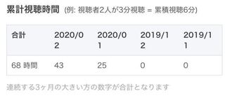 ツイキャスの累計視聴時間に関してなのですが これって録画を再生 Yahoo 知恵袋