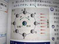 日へんに西 漢字の右側がﾞ日ﾞで左側がﾞ西ﾞ で 何と読むか解る方いらっしゃ Yahoo 知恵袋