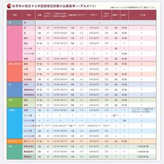 上智大学に編入した人に質問です 私は総合グローバル学部への編入を希望して Yahoo 知恵袋