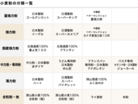 強力粉280g計量カップについて教えてください よろしくお願いします Yahoo 知恵袋