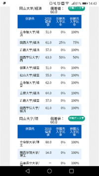 同志社大学経済学部の 駿台での偏差値を教えて頂けませんか 出来 Yahoo 知恵袋