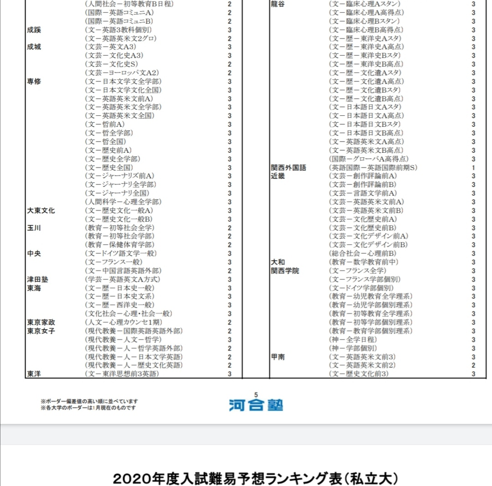 大東文化大学文学部 に関するq A Yahoo 知恵袋