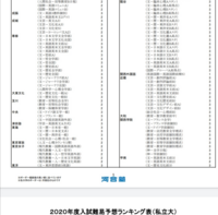 大東文化大学ってゆうfランク大学に通ってたんですけど という言葉をよく聞 Yahoo 知恵袋