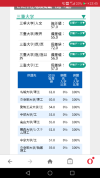 センター試験で失敗しました 三重大学志望だったのですがセンターが6割しか無く Yahoo 知恵袋