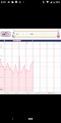 妊活してるものです 基礎体温が二段階に別れてるのか分からず 昨日が生理予 Yahoo 知恵袋