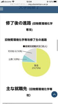 宇都宮は治安が悪いと親が言っていたのですが正直信じれません宇都宮大学の評 Yahoo 知恵袋