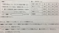 質量パーセント濃度中1です 理科の質量パーセント濃度が解けませ Yahoo 知恵袋