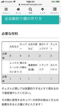 スマホ版マイクラでもこの材料で自動釣り機は作れますか 材料で判りま Yahoo 知恵袋