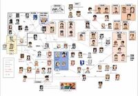 ウルトラシリーズの家系図や相関図ってありますか O かつて小学 Yahoo 知恵袋